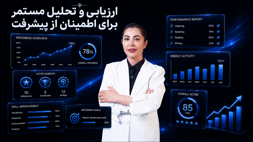 ارزیابی مستمر و اندازه‌گیری واقعی پیشرفت